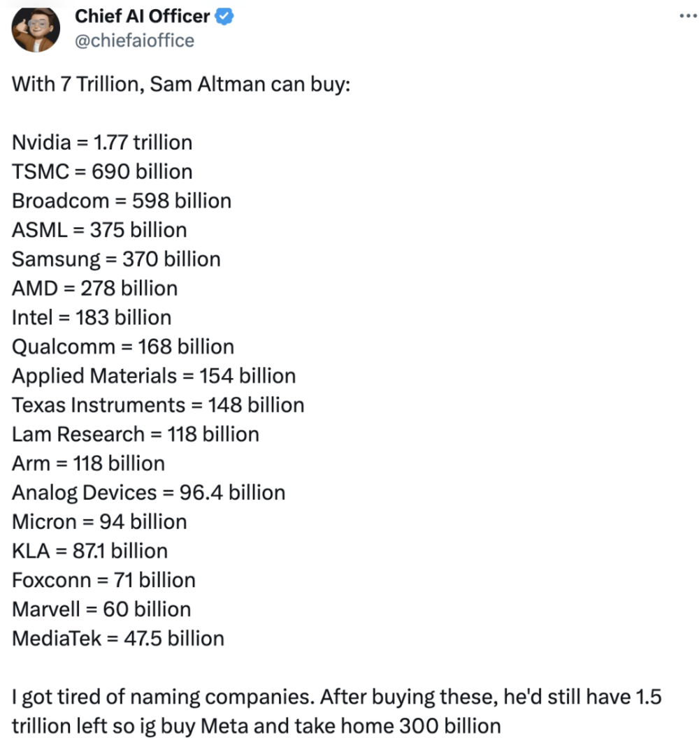 Sam Altman 的芯片计划，7 万亿美元融资是最容易的部分