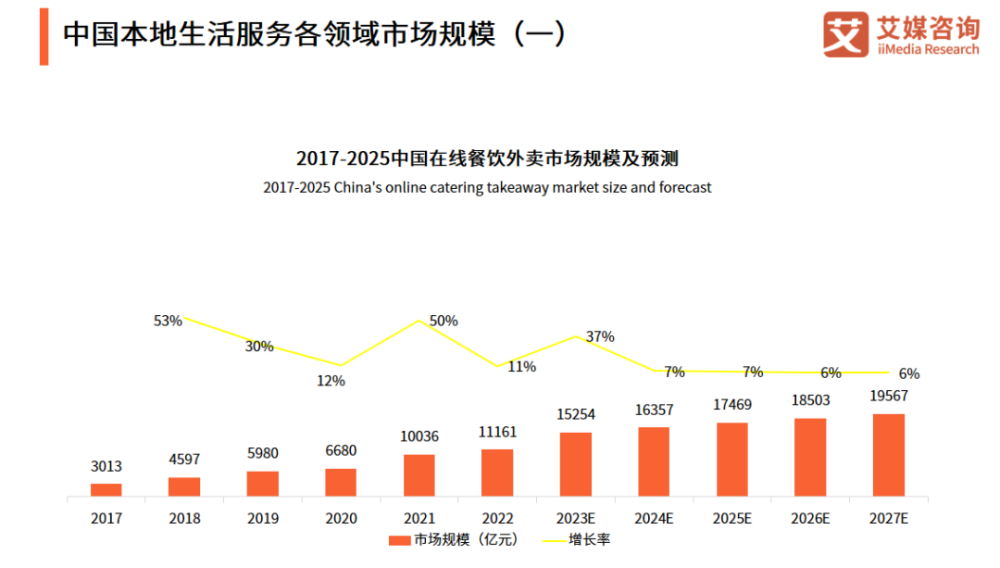 快递巨头搅局本地生活，新的商机已经出现