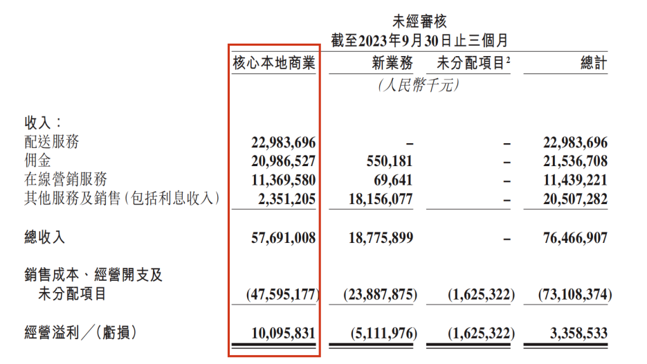 快递巨头搅局本地生活，新的商机已经出现