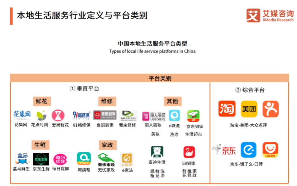 快递巨头搅局本地生活，新的商机已经出现