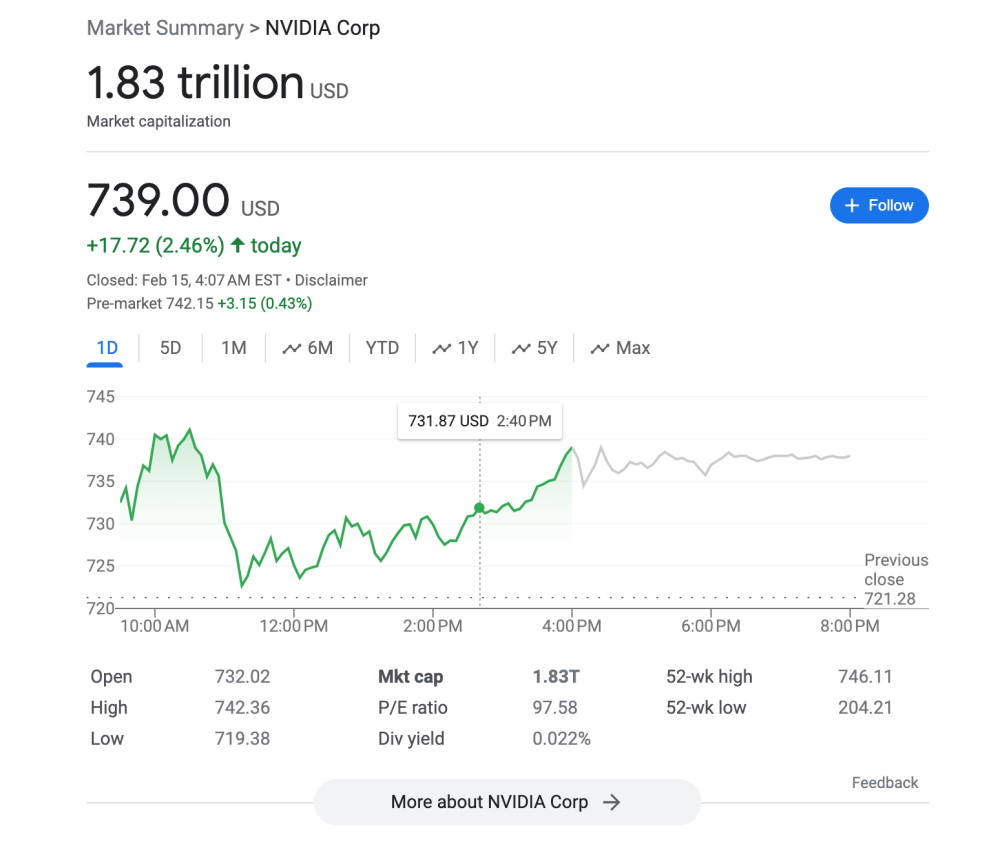 超越谷歌，Nvidia成美股市值第三大公司