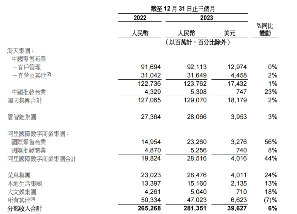 2024跨境电商混战，谁是隐藏BOSS？ 