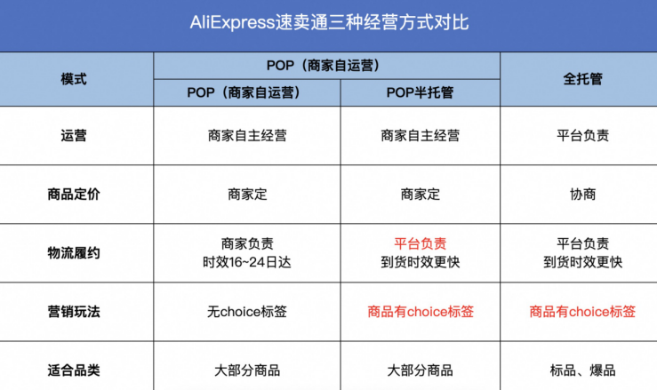 2024跨境电商混战，谁是隐藏BOSS？ 