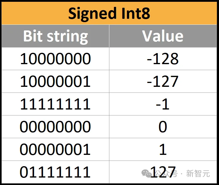 推倒万亿参数大模型内存墙！万字长文：从第一性原理看神经网络量化