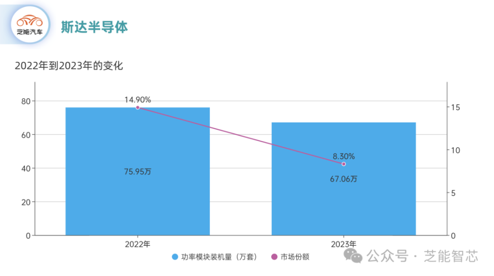 2022-2023：功率半导体的国产替代