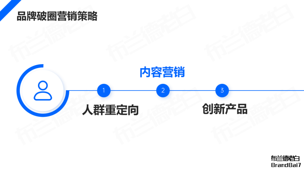 万字解析 | 品牌在抖音破圈到收割的完整闭环