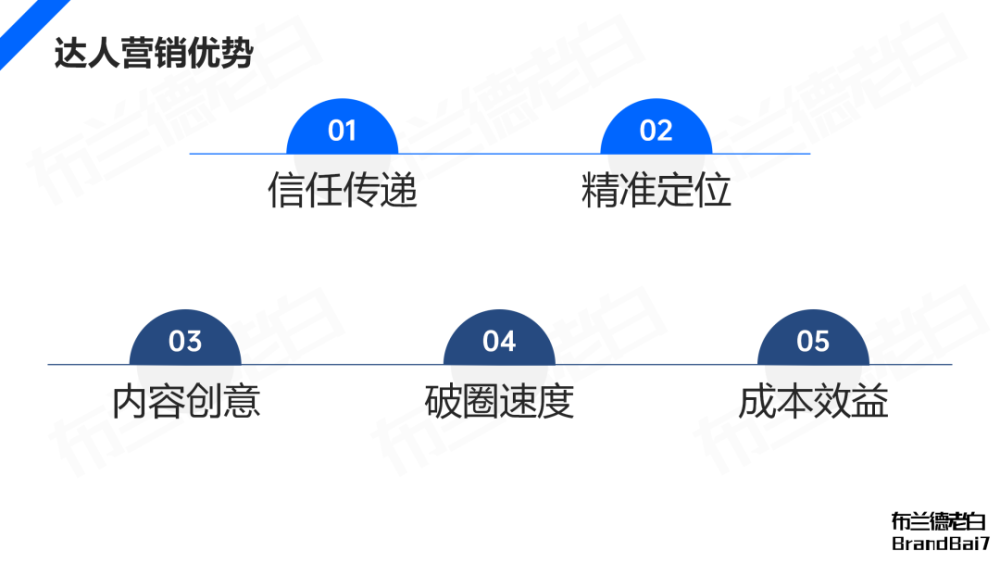 万字解析 | 品牌在抖音破圈到收割的完整闭环