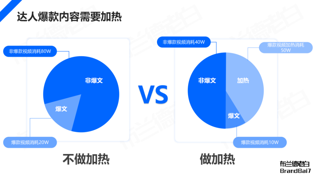 万字解析 | 品牌在抖音破圈到收割的完整闭环