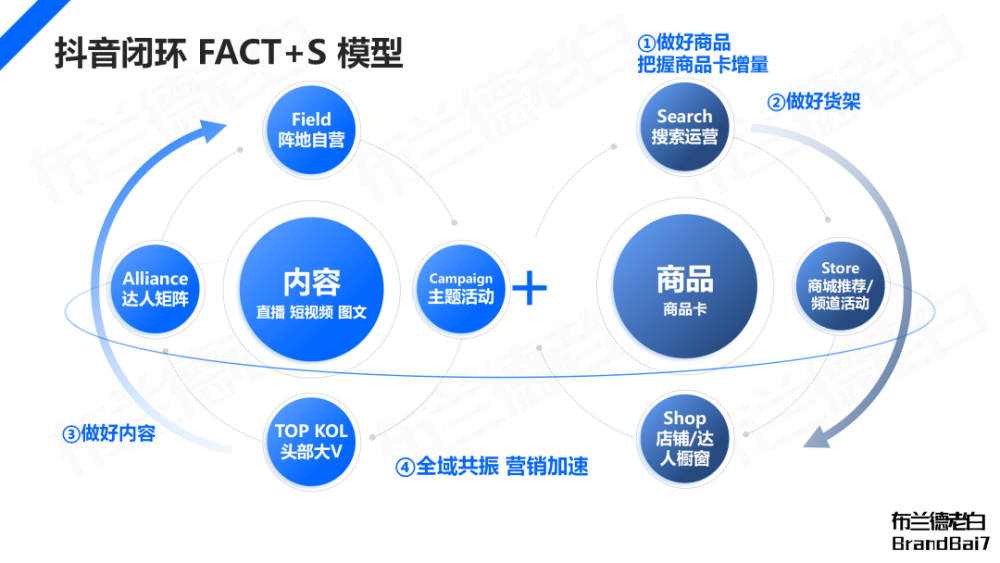 万字解析 | 品牌在抖音破圈到收割的完整闭环