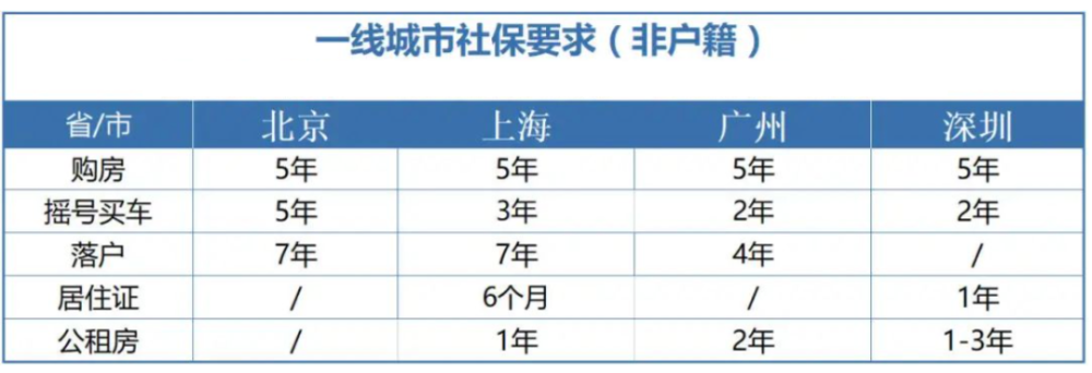 社保断缴过的有救了！现在可以这样补缴.....