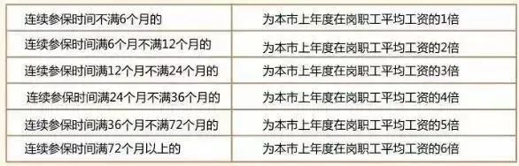 社保断缴过的有救了！现在可以这样补缴.....