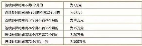 社保断缴过的有救了！现在可以这样补缴.....