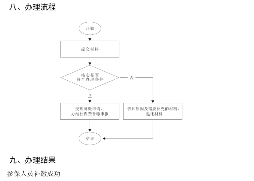 社保断缴过的有救了！现在可以这样补缴.....