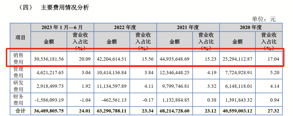 670元一斤的陈皮，被78岁“港商”卖出一个IPO