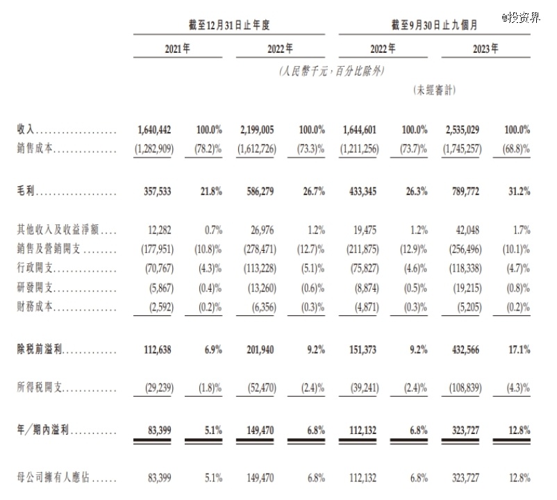 7000家沪上阿姨，去IPO了