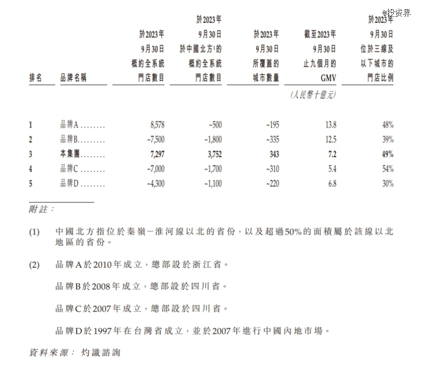 7000家沪上阿姨，去IPO了