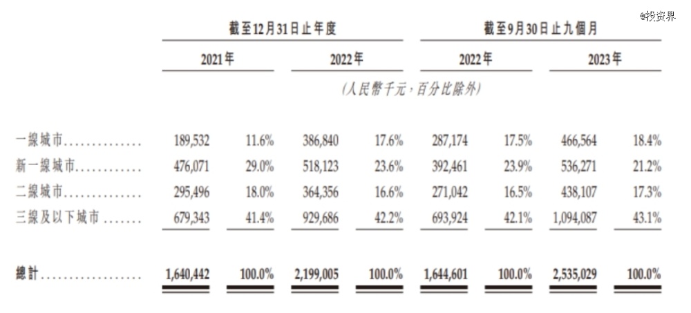 7000家沪上阿姨，去IPO了