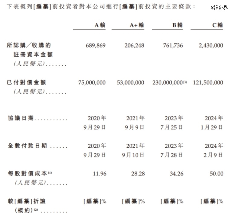 7000家沪上阿姨，去IPO了