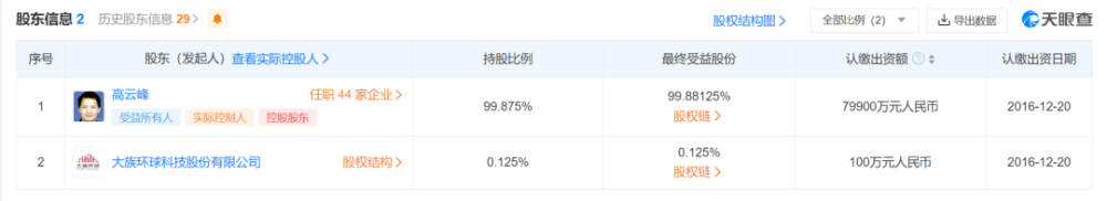 660亿资产的深圳大佬，出手5个亿