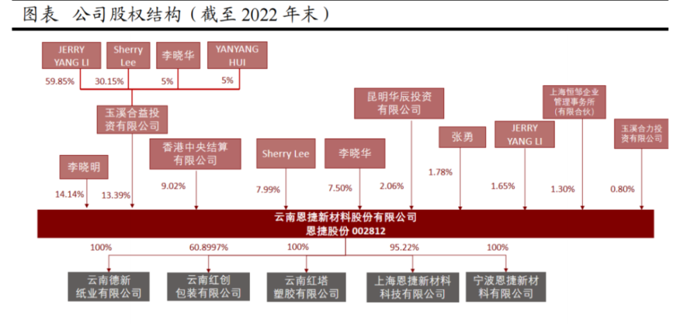 ​暴雷！002812背靠宁德时代，市值却疯狂缩水2400亿，财务数据危险！