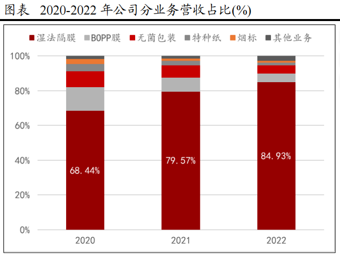 ​暴雷！002812背靠宁德时代，市值却疯狂缩水2400亿，财务数据危险！