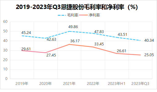 ​暴雷！002812背靠宁德时代，市值却疯狂缩水2400亿，财务数据危险！