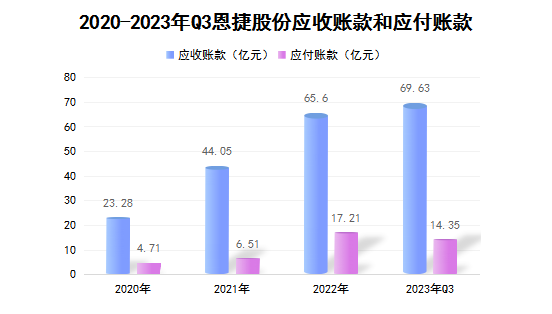 ​暴雷！002812背靠宁德时代，市值却疯狂缩水2400亿，财务数据危险！