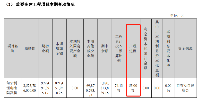 ​暴雷！002812背靠宁德时代，市值却疯狂缩水2400亿，财务数据危险！