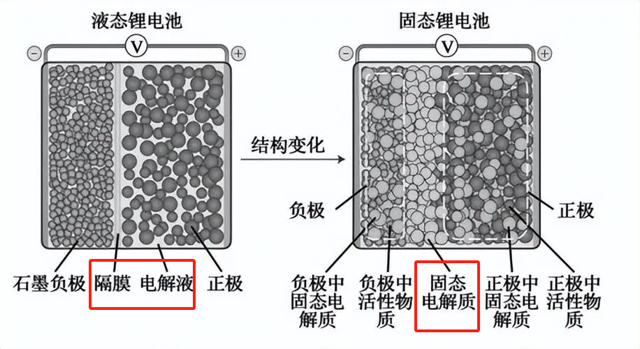 ​暴雷！002812背靠宁德时代，市值却疯狂缩水2400亿，财务数据危险！