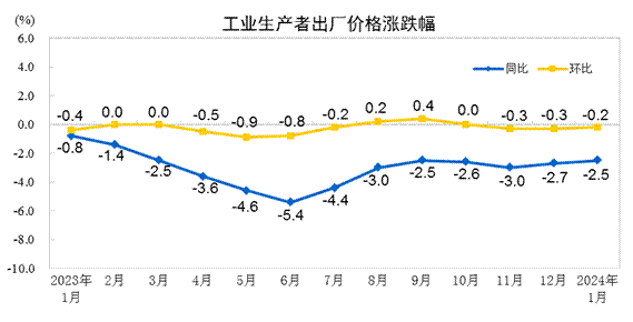 2024年物价走势如何？