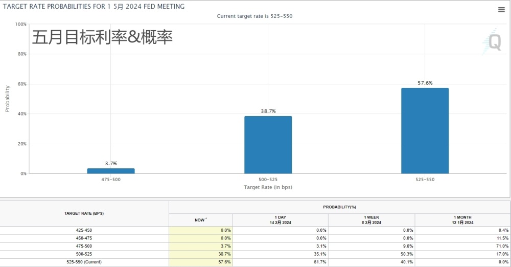 美国1月零售数据显著弱于预期 但对美联储降息路径影响有限