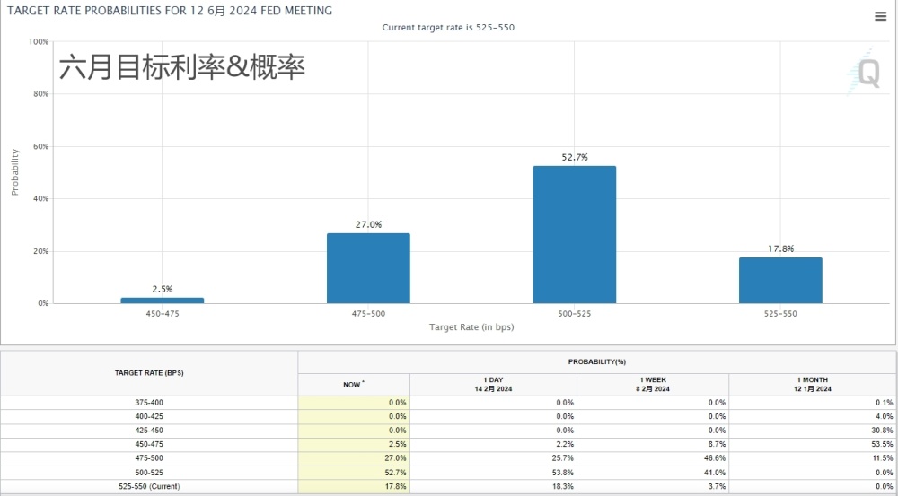 美国1月零售数据显著弱于预期 但对美联储降息路径影响有限