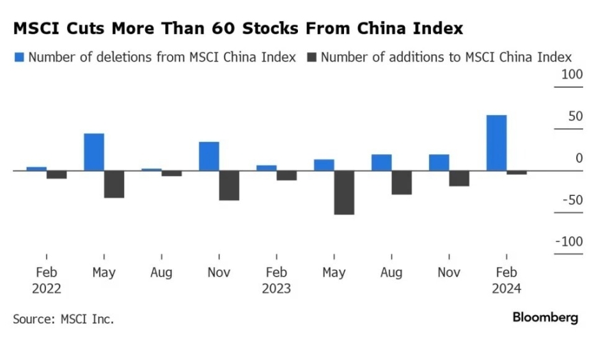 大摩剔除66只中国股票，对MSCI全球指数有何影响？