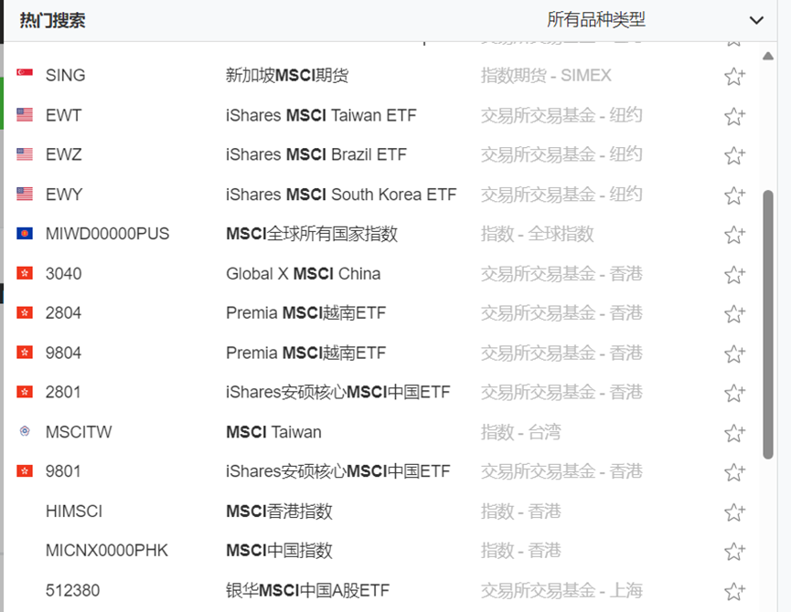 大摩在MSCI全球基准指数中剔除66只中国股票，意味着什么？