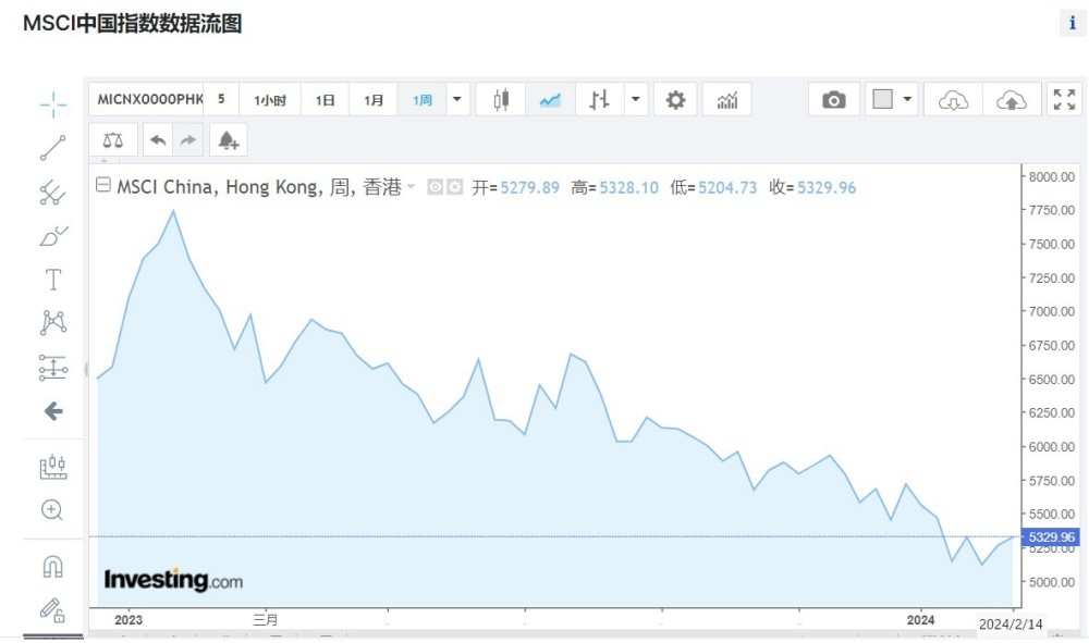 大摩在MSCI全球基准指数中剔除66只中国股票，意味着什么？