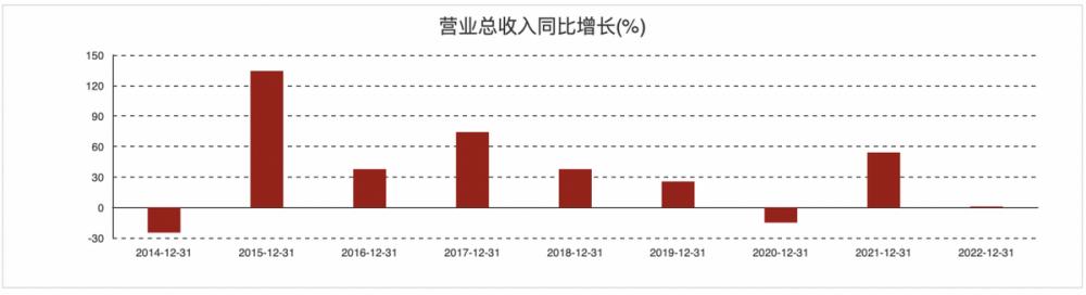 市值缩水超500亿！水井坊的“高端梦”，何时实现？