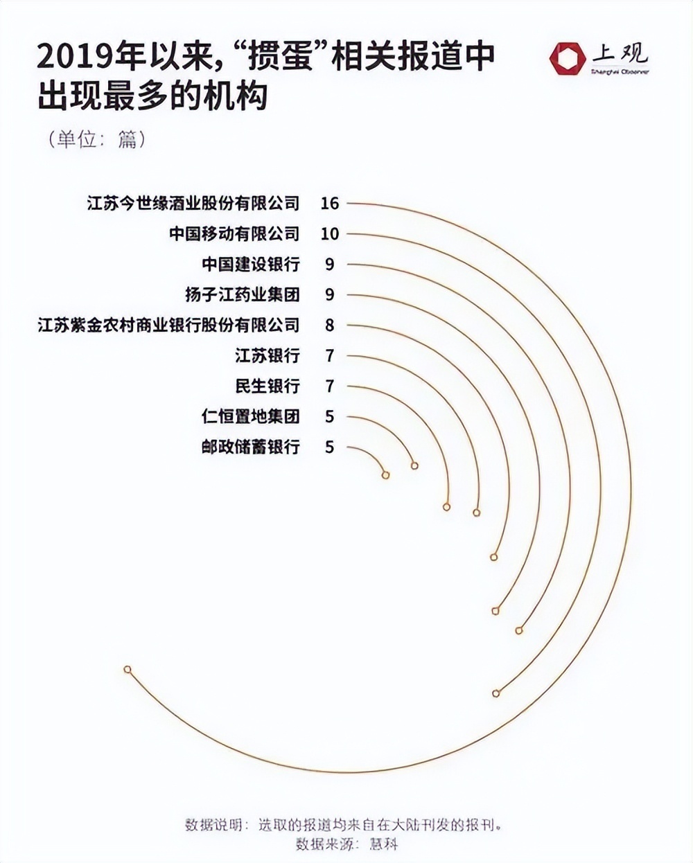 1.4亿掼蛋人，和背后的千亿资本