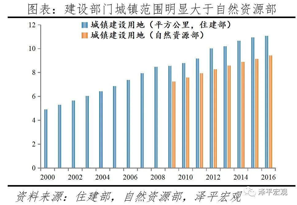 中国住房存量研究报告