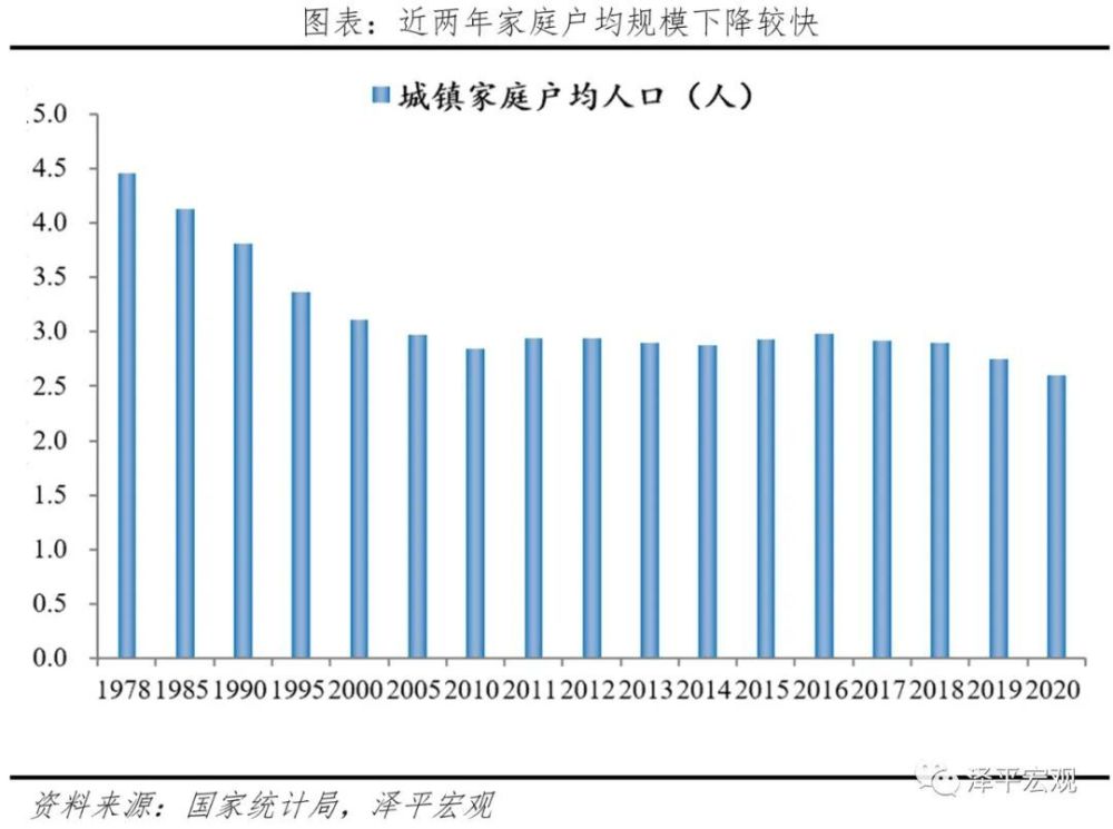 中国住房存量研究报告