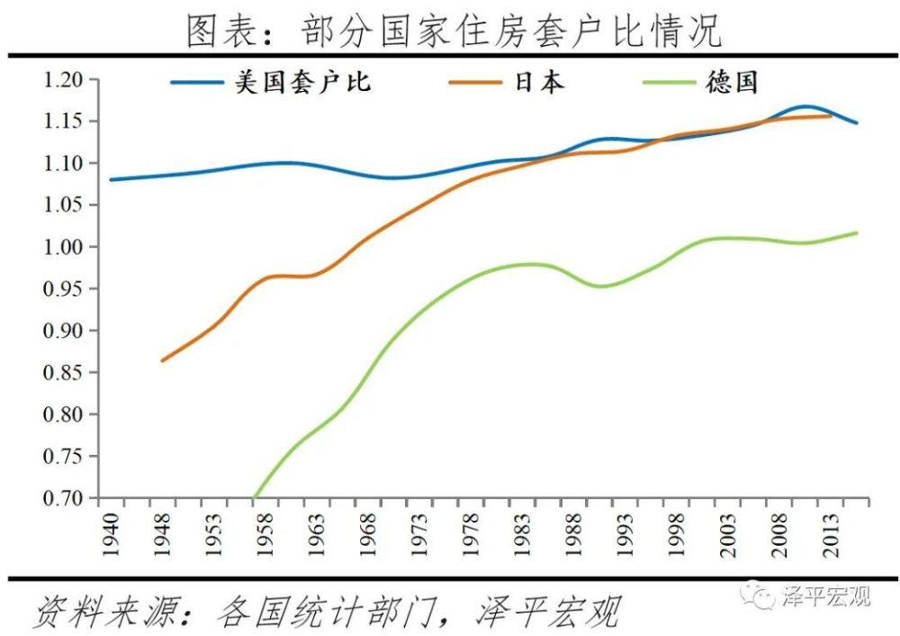 中国住房存量研究报告