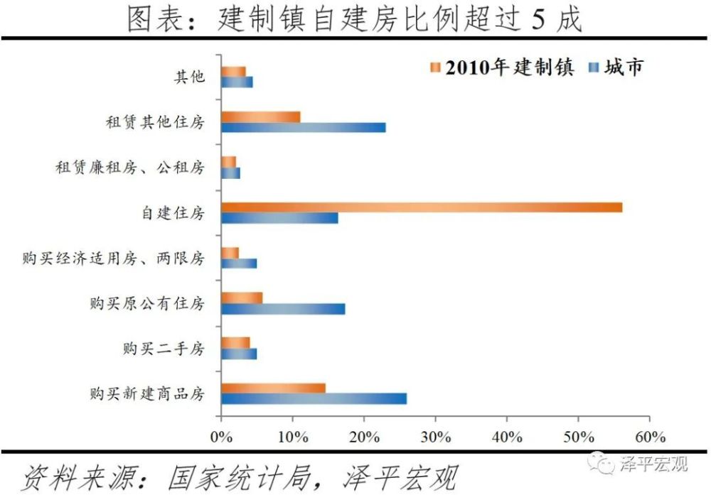 中国住房存量研究报告