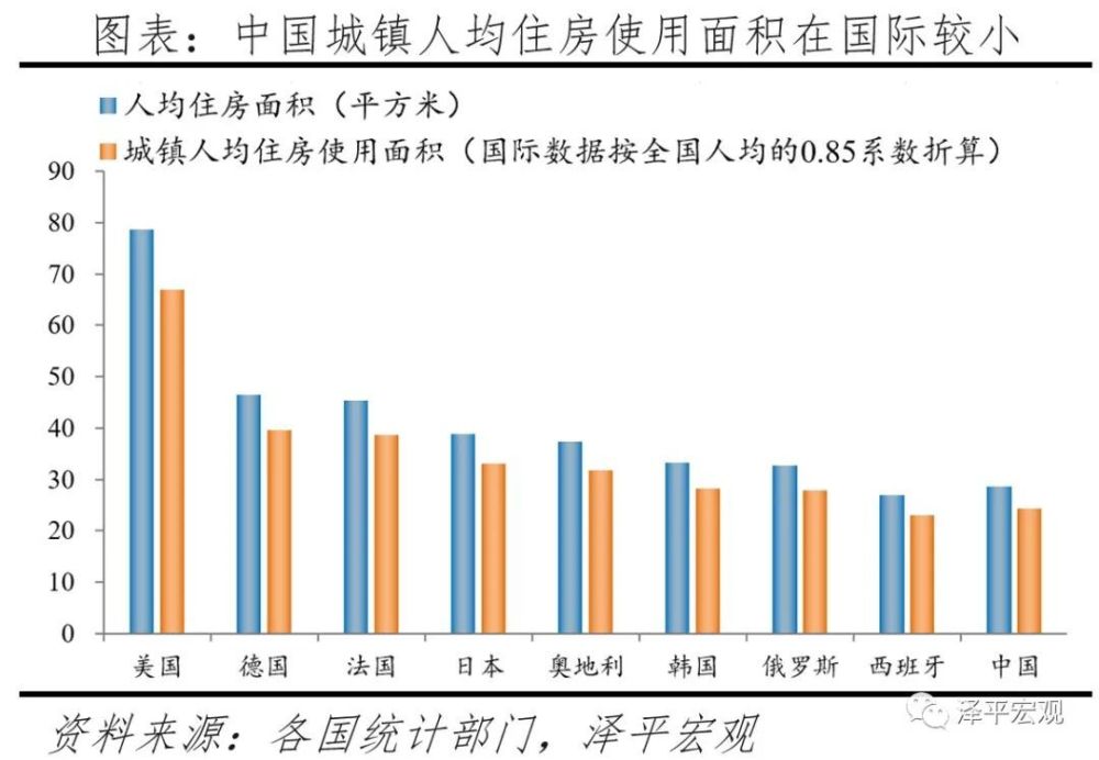 中国住房存量研究报告