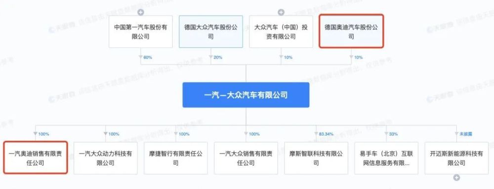 一辆降10万，上汽奥迪急了