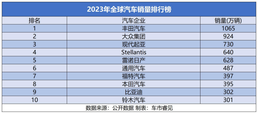 中国边缘化，现代起亚全球风生水起？