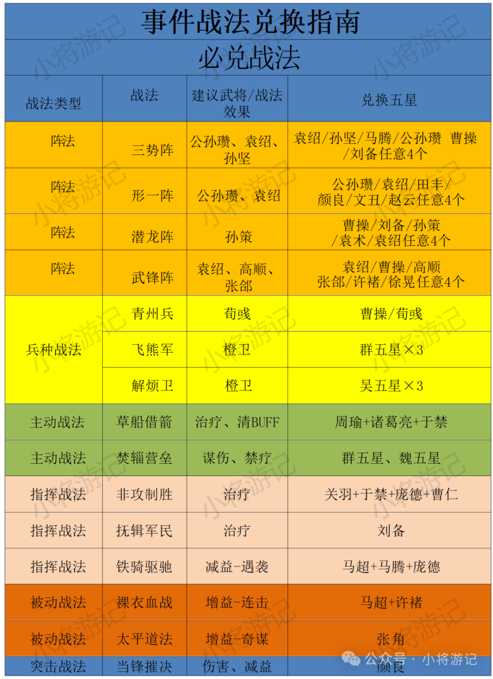 事件战法大盘点（必看系列），十个武将建议上锁，避免手误