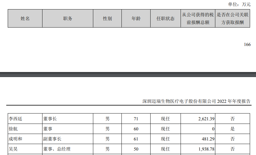 从大区经理，到迈瑞总裁