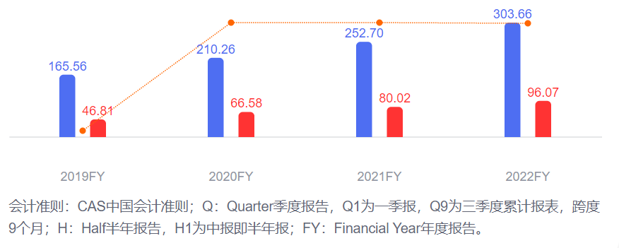 从大区经理，到迈瑞总裁