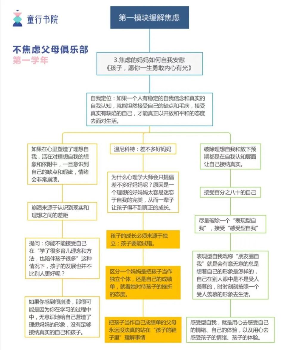 好文回顾 | 我如何从完美主义做到了八十分妈妈