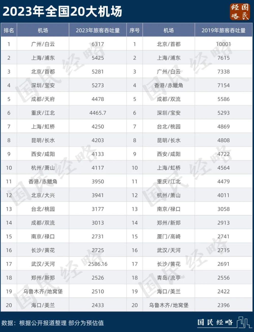 机票破万！海南岛，为何迟迟不建跨海大桥？