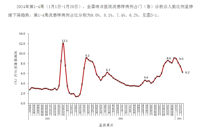 新一轮新冠感染或已经在路上